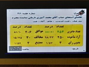 مجلس استعفای آشوری را پذیرفت