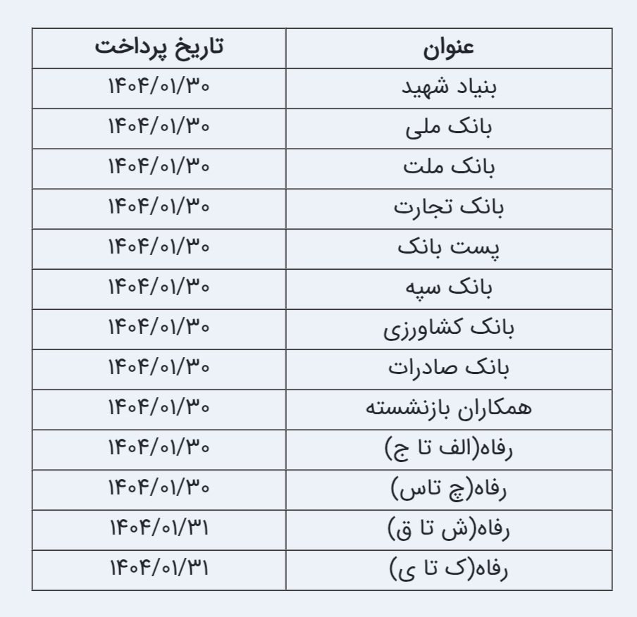 زمان‌بندی واریز حقوق فروردین ماه بازنشستگان