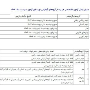 جزئیات دریافت کارت نوبت اول کنکور ۱۴۰۴ اعلام شد