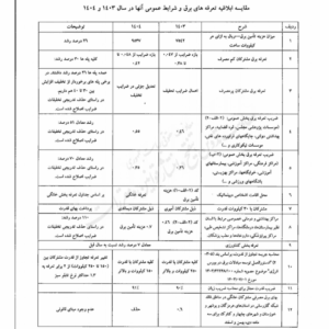تعرفه‌های برق و شرایط عمومی آنها از سوی وزیر نیرو برای اجرا ابلاغ شد؛ بر این اساس بهای برق برای مشترکان پرمصرف در همه پایه ها تا ۲۶ برابر افزایش یافته است.