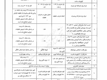 تعرفه‌های برق و شرایط عمومی آنها از سوی وزیر نیرو برای اجرا ابلاغ شد؛ بر این اساس بهای برق برای مشترکان پرمصرف در همه پایه ها تا ۲۶ برابر افزایش یافته است.