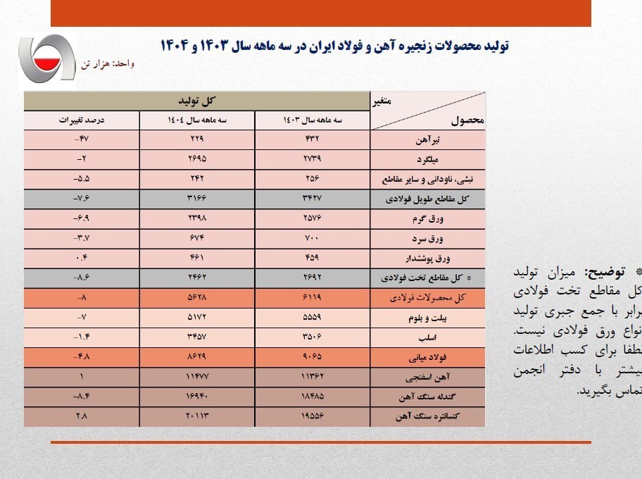 صنایع فولادی , 