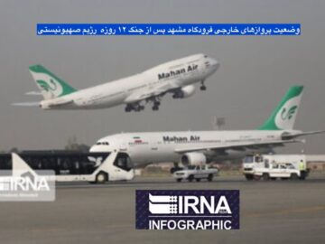 اینفوگرافیک| پروازهای خارجی فرودگاه مشهد در ۱۲ مسیر