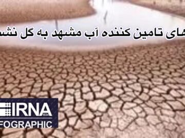 اینفوگرافیک| سدهای تامین‌کننده آب مشهد به گل نشست