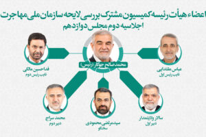 اعضا و هیأت رئیسه کمیسیون مشترک بررسی لایحه سازمان ملی مهاجرت مشخص شد