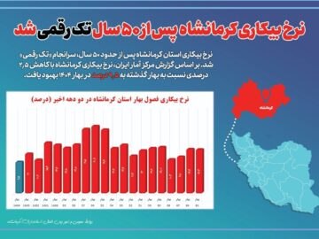 اعتماد به آمار، نه فقط وقتی که به مذاقمان خوش می‌آید