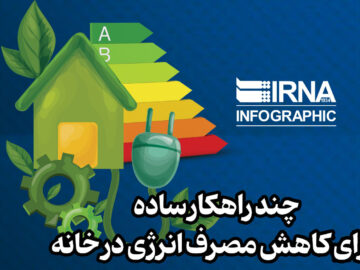 چند راهکار ساده برای کاهش مصرف انرژی در خانه