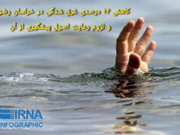 اینفوگرافیک| کاهش ۲۴ درصدی حادثه غرق‌شدگی در خراسان‌رضوی