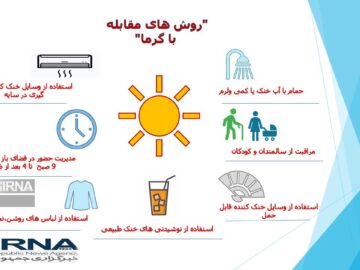 اینفوگرافیک/ روشهای تاب‌آوری در تابستان بوشهر