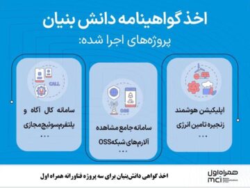 اخذ گواهی دانش‌بنیان برای سه پروژه فناورانه همراه اول