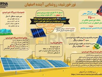 اینفوگرافیک| نور خورشید، روشنایی آینده اصفهان