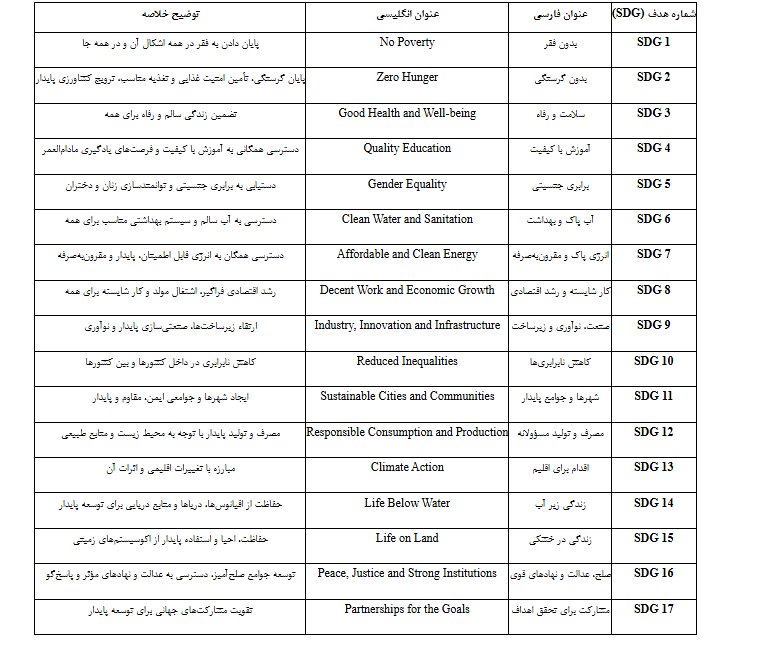 موفقیت چندجانبه دانشگاه شهید بهشتی در جدیدترین رتبه‌بندی تایمز