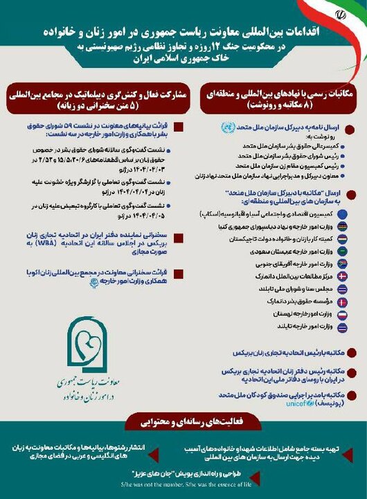 جزئیات اقدامات بین المللی معاونت امور زنان در محکومیت حمله به ایران