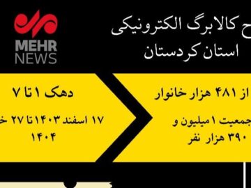 اینفوگرافیک| نگاهی به پرداخت طرح کالا برگ الکترونیکی در کردستان