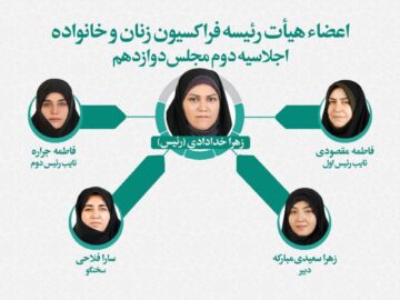 انتخاب اعضای هیئت رئیسه فراکسیون زنان مجلس/ خدادادی رئیس شد
