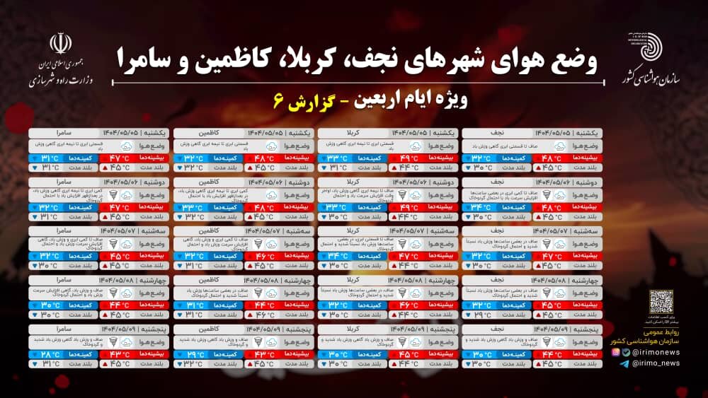 وضعیت آب و هوای مرزهای غربی ایران، نجف و کربلا اعلام شد