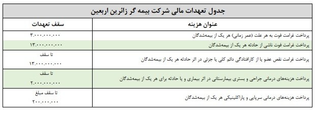 هر آنچه درباره بیمه ویژه اربعین ۱۴۰۴ باید بدانید