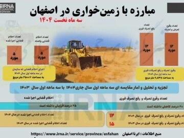 اینفوگرافیک| مبارزه با زمین‌خواری در اصفهان