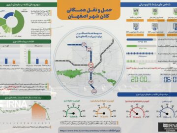 اینفوگرافیک| حمل‌ونقل همگانی اصفهان در یک نگاه
