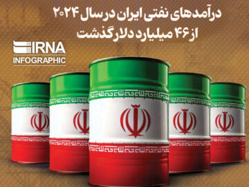 درآمدهای نفتی در سال ۲۰۲۴ از ۴۶میلیارد گذشت