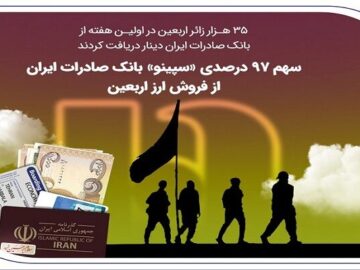سهم ۹۷ درصدی «سپینو» بانک صادرات ایران از فروش ارز اربعین