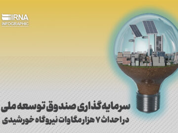 سرمایه گذاری صندوق توسعه ملی در احداث ۷ هزار مگاوات نیروگاه خورشیدی