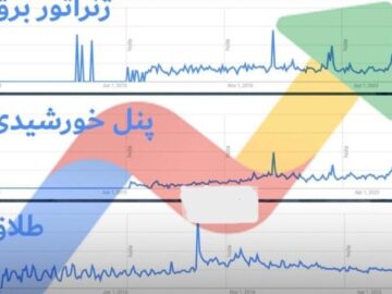 آیا«ژنراتور برق»،«پنل خورشیدی» و«آب شیرین‌کن» بیشترین جستجوی گوگل ایرانیان درماه اخیر بود؟