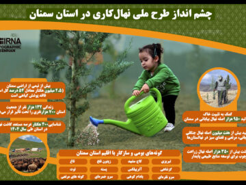 اینفوگرافیک | چشم انداز طرح ملی نهال‌کاری در استان سمنان