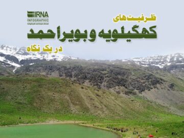 اینفوگرافیک| ظرفیت‌های کهگیلویه و بویراحمد در یک نگاه