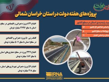 اینفوگرافیک / خراسان‌شمالی، صحنه شکوفایی طرح‌های عمرانی دولت چهاردهم