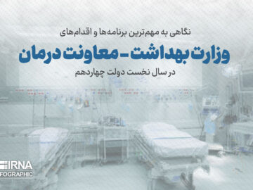 نگاهی به عملکرد وزارت بهداشت -معاونت درمان در سال نخست دولت چهاردهم