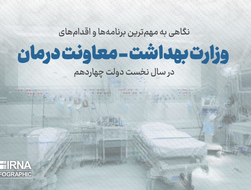 نگاهی به عملکرد وزارت بهداشت -معاونت درمان در سال نخست دولت چهاردهم