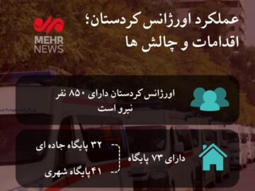 اینفوگرافیک| انجام  ۲۹ هزار ماموریت توسط اورژانس کردستان