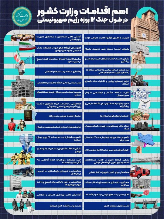 راه‌اندازی سامانه رصد انسجام اجتماعی و فعال‌سازی قرارگاه ایران من