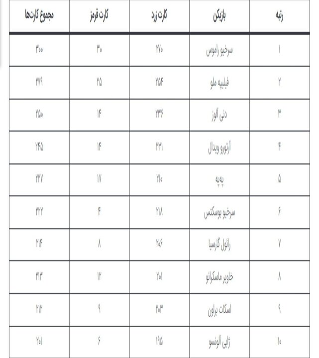 متخصصان بازی کثیف