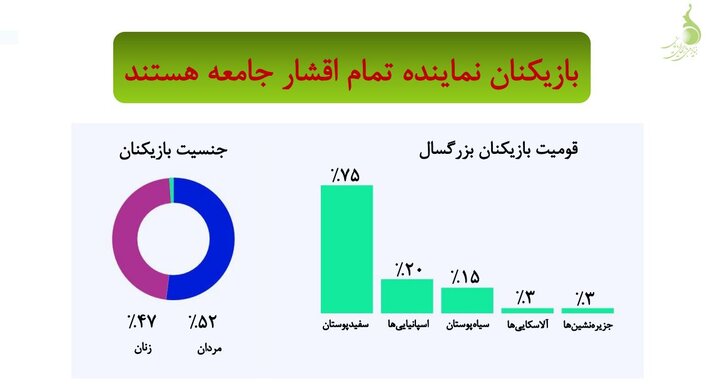 آشنایی با شریک زندگی در محیط بازی‌های دیجیتال در آمریکا
