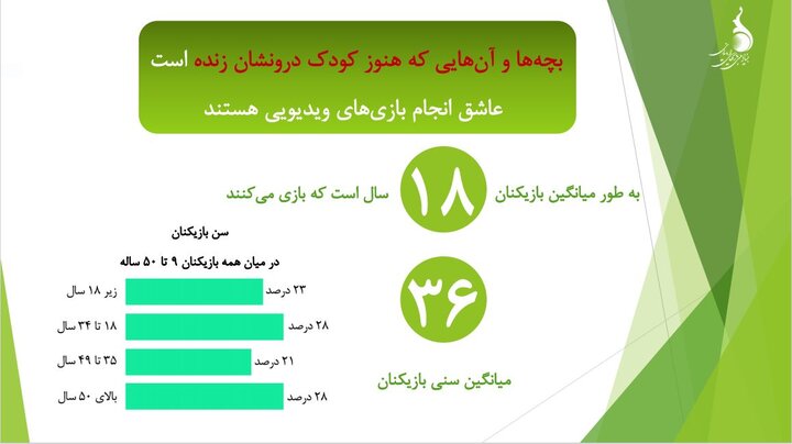 آشنایی با شریک زندگی در محیط بازی‌های دیجیتال در آمریکا