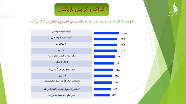 آشنایی با شریک زندگی در محیط بازی‌های دیجیتال در آمریکا