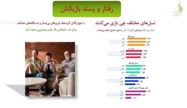 آشنایی با شریک زندگی در محیط بازی‌های دیجیتال در آمریکا
