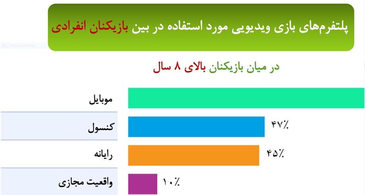 آشنایی با شریک زندگی در محیط بازی‌های دیجیتال در آمریکا