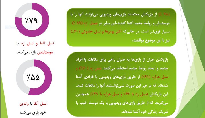 آشنایی با شریک زندگی در محیط بازی‌های دیجیتال در آمریکا