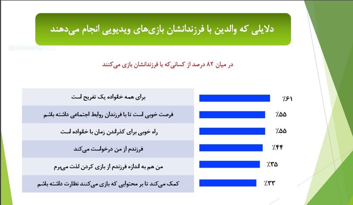 آشنایی با شریک زندگی در محیط بازی‌های دیجیتال در آمریکا