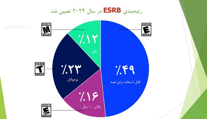 آشنایی با شریک زندگی در محیط بازی‌های دیجیتال در آمریکا