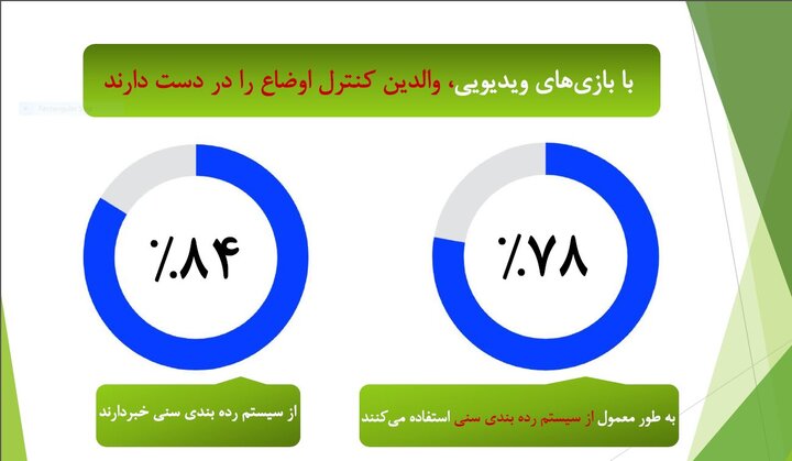 آشنایی با شریک زندگی در محیط بازی‌های دیجیتال در آمریکا