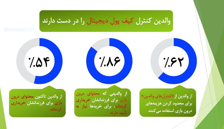 آشنایی با شریک زندگی در محیط بازی‌های دیجیتال در آمریکا