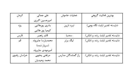 غافلگیری داوران «بازیستا» از آثار ارسالی؛ بازی‌های بزرگ را تغییر دهید