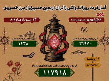 ثبت بیش از ۳۳هزار تردد در یک روز از مرز خسروی؛ ترددها از ۱۱۷ هزار گذشت