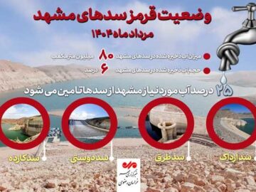 اینفوگرافیک| وضعیت قرمز آب سدهای مشهد