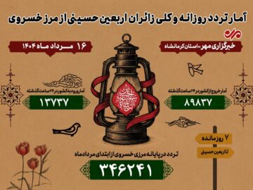 شکسته شدن رکورد تردد از مرز خسروی؛ عبور بیش از ۱۰۳ هزار زائر در یک روز