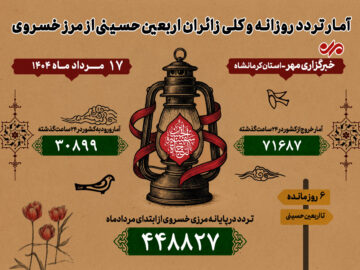 تردد ۱۰۲ هزار نفر از مرز خسروی در روز گذشته؛ ترددها به نیم‌میلیون رسید